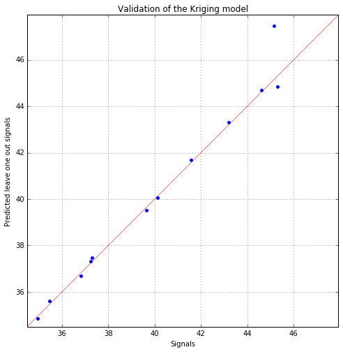 ../_images/AdaptiveSignalPOD_13_0.png