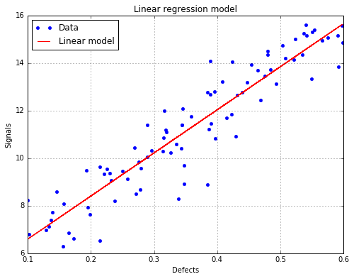 ../_images/linearAnalysisCensoredData_14_1.png