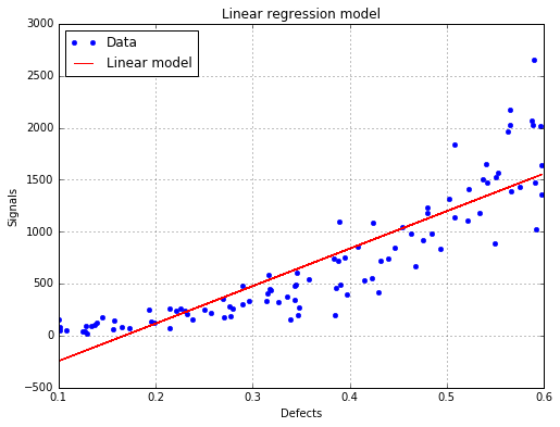 ../_images/linearAnalysis_12_0.png