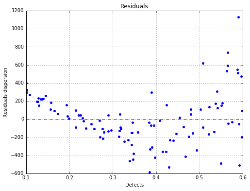 ../_images/linearAnalysis_14_0.png