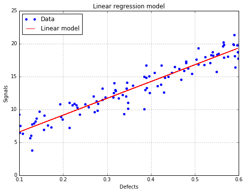 ../_images/linearAnalysis_22_0.png