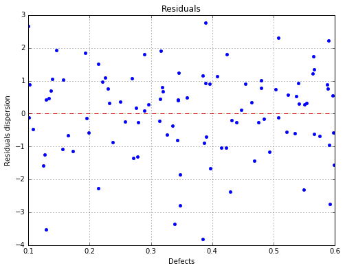 ../_images/linearAnalysis_24_0.png