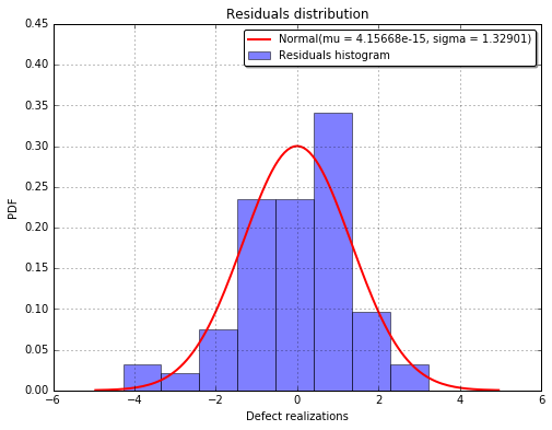 ../_images/linearAnalysis_26_0.png
