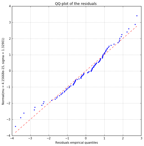 ../_images/linearAnalysis_28_0.png