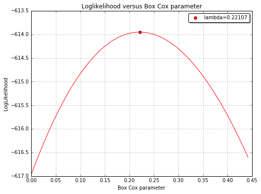 ../_images/linearAnalysis_30_0.png