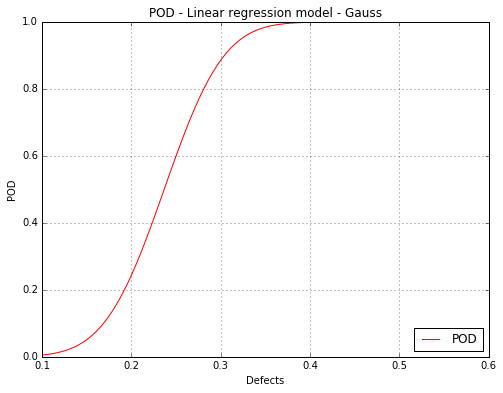 ../_images/linearPOD_17_1.png