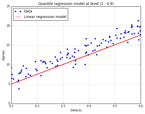 ../_images/quantileRegressionPOD_22_0.png